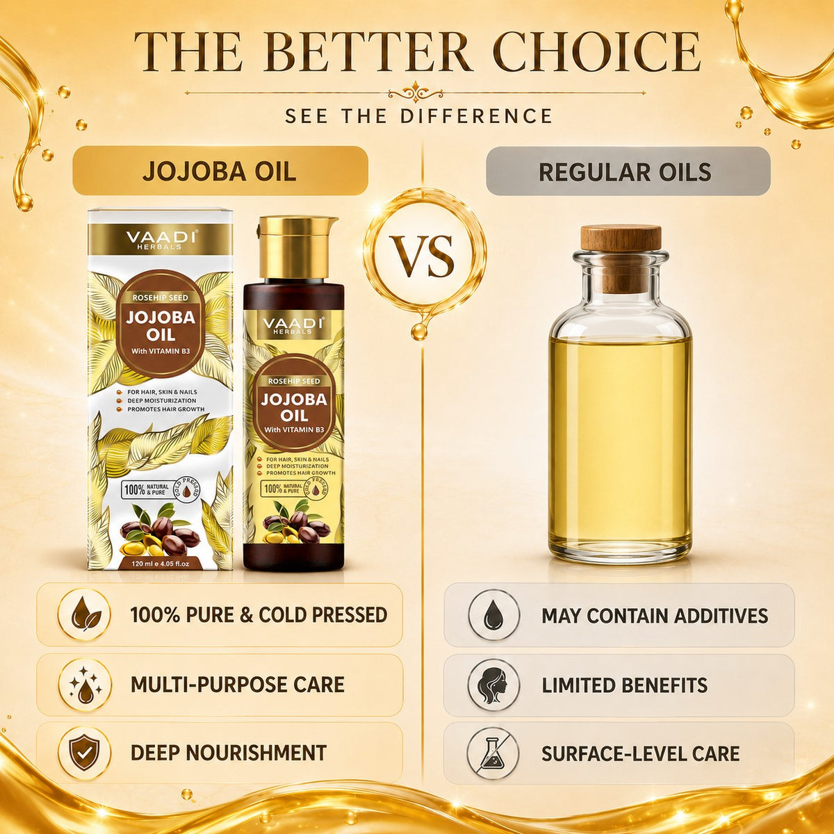 Cold Pressed Rosehip Seed Jojoba Oil with Vitamin B3-For Hair, Skin & Nails-Jojoba Oil Promotes Hair Growth-Skin Moisturisation-Anti Hair-Fall-For All Types of Skin & Hair-120ml