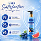 Pack of 2 Age Defying Blueberry & Grapefruit Hand Wash (250 ml x 2)