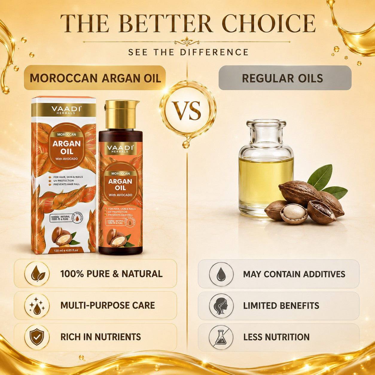 Cold Pressed Morrocon Argan Oil with Avocado- For Hair, Skin & Nails- Promotes Hair Growth- Skin Moisturisation-Healthy Nail Growth - UV Protection- 120ml