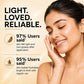 Ultra Matte Sunscreen SPF 70 With Vitamin C & E (110 gms)