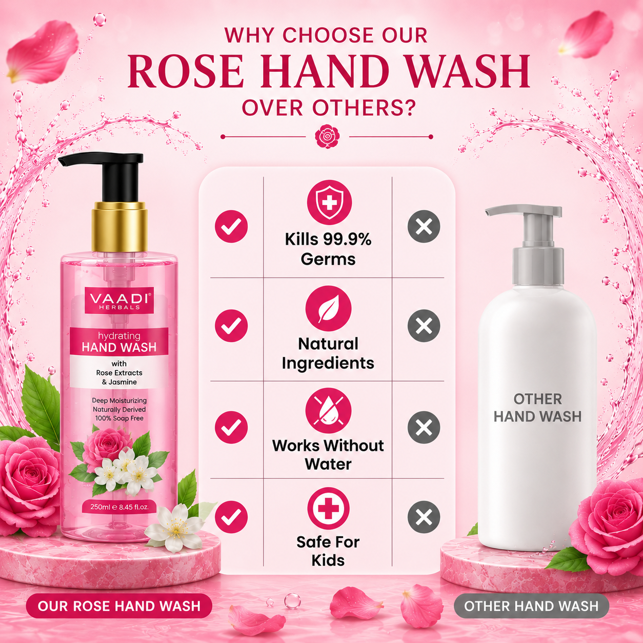 Pack of 2 Hydrating Rose & Jasmine Hand Wash (250 ml x 2)